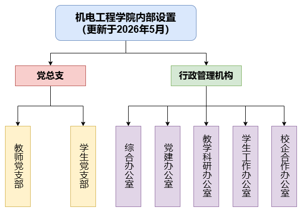 未命名绘图.drawio (2).png